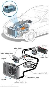 See U1858 repair manual